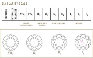 钻戒什么成色和净度好,买钻戒先看成色还是净度