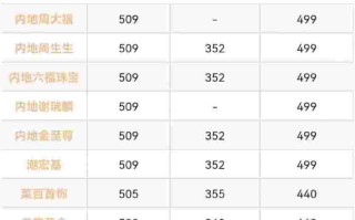 今日黄金回收价格查询官网今天黄金回收价格查询官网