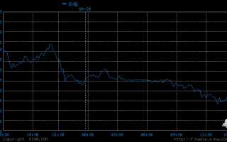 黄金首饰价格走势图实时黄金首饰价格走势图实时查询