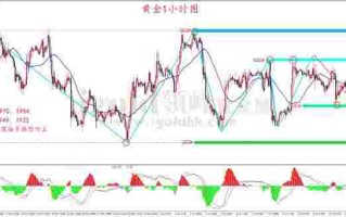 领峰黄金直播间领峰黄金