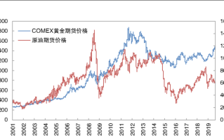 现在的黄金价格表,现在的黄金价格