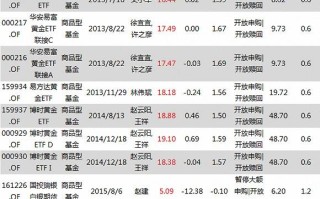 看黄金价格的app哪个app能查黄金价格