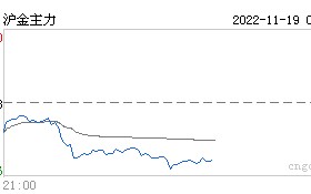 沪黄金期货最新行情,上海黄金期货行情实时