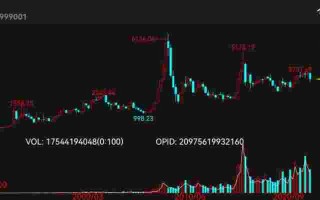 黄金实时大盘价黄金实时大盘价在哪里查看