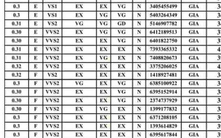 15元钻石烟价格表一览,15元钻石香烟都有什么品牌