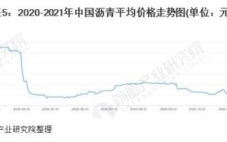 关于大叶兰翡翠金砖2021年价格的信息