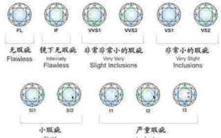 钻石净度分几个等级,钻石的净度等级怎么分