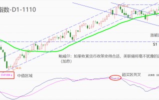 ATFX汇市：美联储主席鲍威尔再发鹰派言论，美元指数逼近106关口