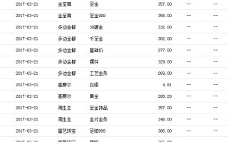 黄金首饰价格今天多少一克,黄金首饰价格今天多少一克回收