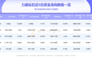 柘城力量钻石集团,柘城力量钻石工资高吗