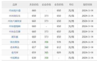 今日黄金首饰回收价多少钱一克今日黄金回收价钱是多少钱一克