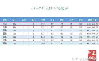 钻石等级价格对照表2018钻石等级价格对照表