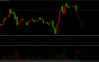 金市大鲤：5.31交易总结，空仓等待明天的就业数据