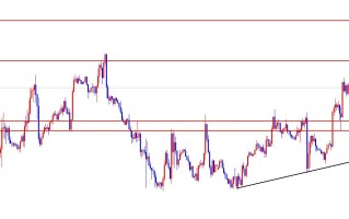 闫瑞祥：美指站稳日线支撑，欧美弱势下跌不变