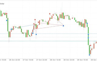 国际黄金实时行情最新第一黄金网,今日黄金走势分析最新消息