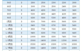 培育钻石价格20分培育钻石价格