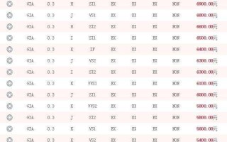 钻戒价格浮动大吗,钻戒价格为什么差那么多