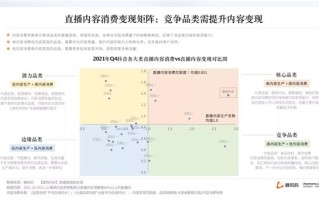 直播带货的优势直播带货的特点和优势