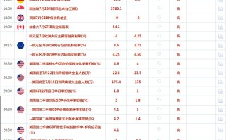 CWG资讯：美元周三下跌，美联储如期加息25个基点；金价攀升，鲍威尔无法为未来的利率行动给出太多指引