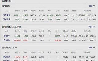 黄金今日价格价格,今日黄金价格最新价金投网