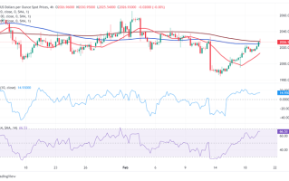 和讯黄金走势和讯黄金走势预测