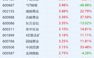 黄金还能涨价吗最近,未来黄金价格还会涨吗