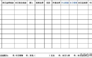 珠宝店怎么盘点珠宝、黄金饰品？