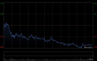 香港黄金价,香港黄金价格和大陆黄金价格