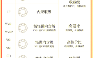 买钻石戒指的基本常识知乎买钻石戒指的基本常识