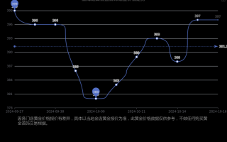 白金项链现在多少钱一克白金项链多少钱一克2021年价格表