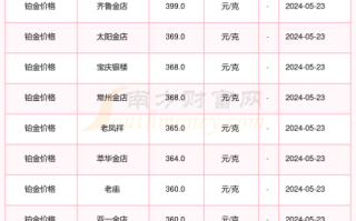 黄金价格今日最新价多少钱一克黄金价格今日最新价多少钱一克千足金