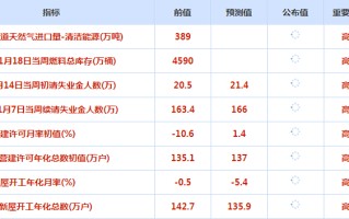 CWG资讯：美元低位波动空间增大，美联储官员呼吁进一步加息，金价回吐涨幅