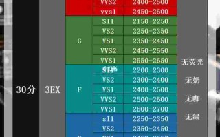 一克拉钻石回收要贬值多少1克拉钻石回收价格标准