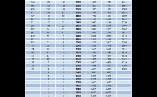 卖金子多少钱一克回收2021,卖金子多少钱一克回收2021年8月
