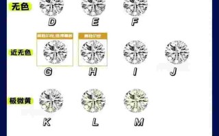 人造钻石排行榜前十名人造钻石有什么品牌