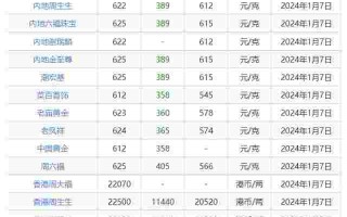 2021年老凤祥今日黄金首饰价格2021年老凤祥今日黄金价格