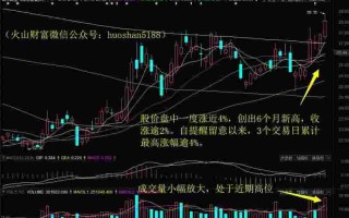 山东黄金股吧行情,山东黄金股吧