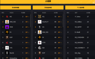 黄金局晋级赛黄金局晋级赛我方打野一级反野被蹲