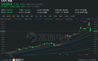 美股行情新浪财经美股行情新浪财经实时