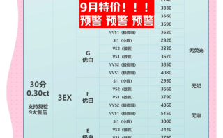 力量钻石目前的股票行情力量钻石股票好吗