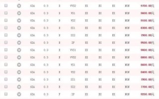 新买的钻戒可以换钱吗钻戒去卖可以换多少钱?