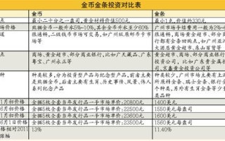金条价格和国际金价哪里可以买到国际金价的金条