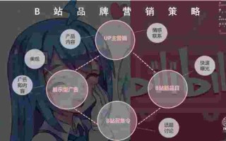 不用抖音b站的人不用抖音b站的人叫什么