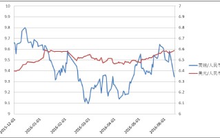人民币对美元汇率今日汇率走势美元兑人民币汇率今日买入价