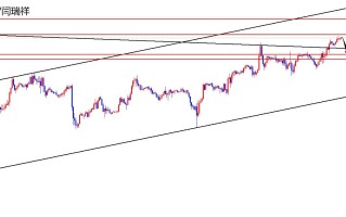 闫瑞祥：美指上破趋势线，欧美弱势承压中