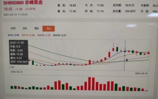 赤峰黄金今日价格赤峰黄金