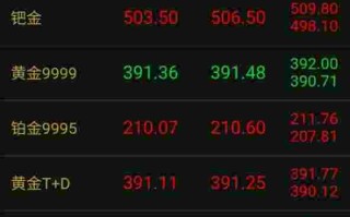 今日黄金回收价格实时查询官网今日黄金回收价格实时查询