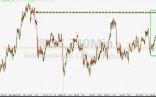 黄金国际大盘金价,黄金多少钱一克现在