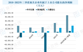 2022中国钻石品牌排行榜前十名有哪些,2022中国钻石品牌排行榜前十名