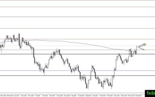 机构：金价有望大涨至1850美元 小心美联储决议酝酿重大风险